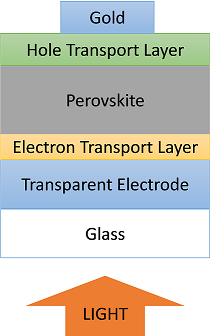 The thin-film perovskite cell structure